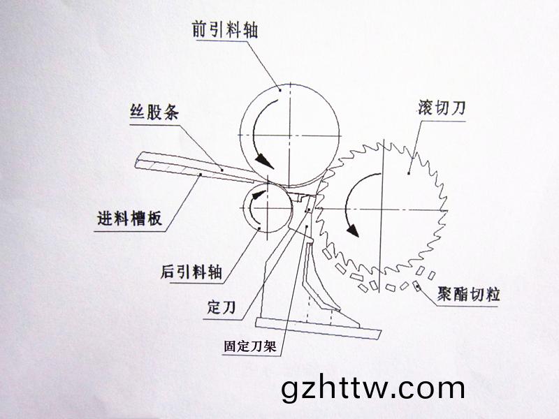 得(de)人(ren)固定(ding)刀、切粒刀(dao)片在(zai)石化行業應(ying)用